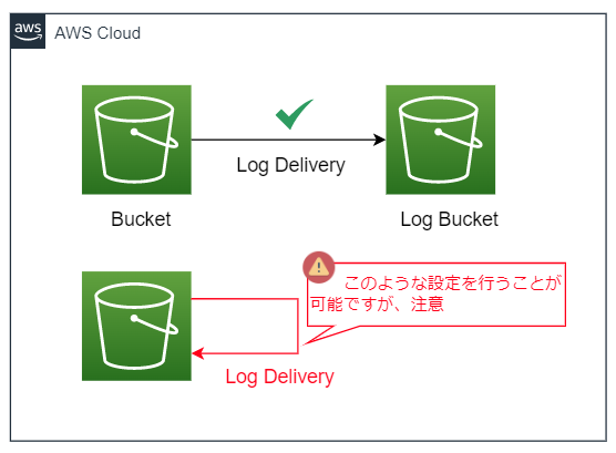 s3_accesslog